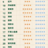 💥【限時特惠】【買5盒送主機】💥東京魔盒TOKYO煙彈❤️‍大容量12ml❤️‍抽過不想換品牌